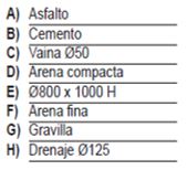 datos pilona automática