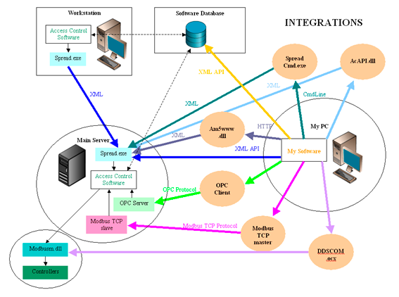 Integrations-AM5