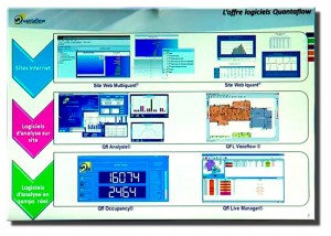 Software-de-control-de-aforo