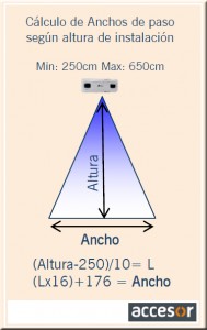 Calculo Medidas para Sistema control de aforo