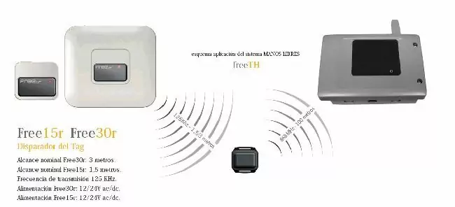 Control de errantes ALERT-Free-ACR - Imagen 2