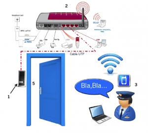 ¿Cómo funciona IP BELL-ACR?