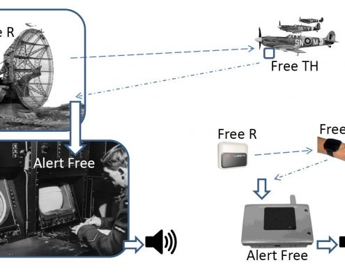 Esquema Radar Accesor