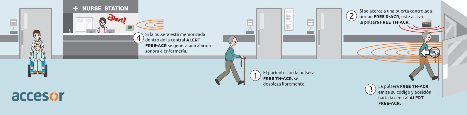 Infografia Control de Errantes y antifugas