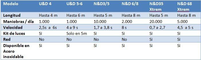 tabla-barreras-automaticas